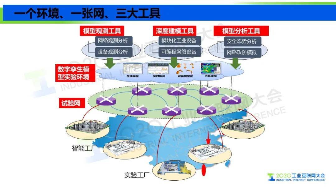 王挺 工業(yè)互聯(lián)網(wǎng)信息模型基礎設施驅動制造業(yè)轉型升級與互聯(lián)網(wǎng)安全服務