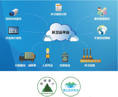 群峰重工與華夏青山 互聯(lián)網(wǎng)+建筑垃圾管理的創(chuàng)新實踐與信息安全保障